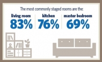 Selling Your Home?  Make Sure You Stage These 3 Rooms